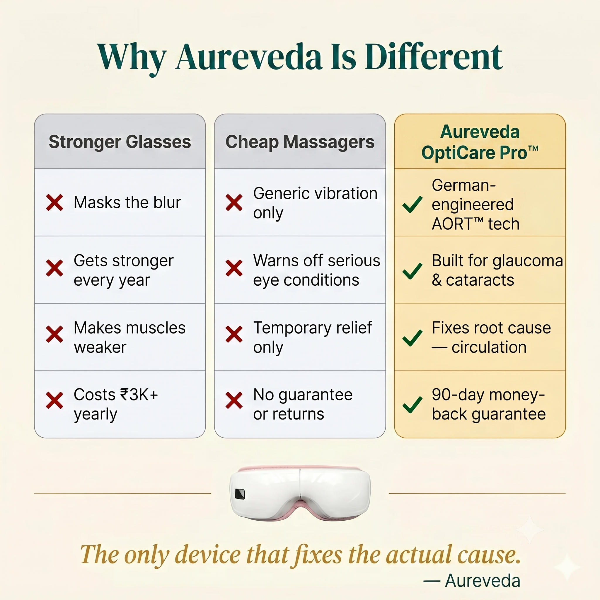 Aureveda OptiCare Pro™