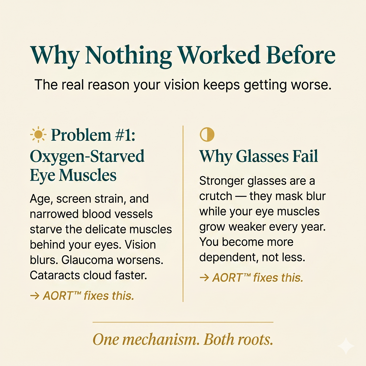 Aureveda OptiCare Pro™